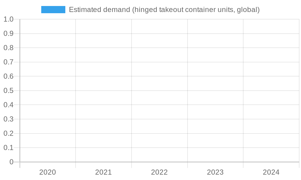 Click to view detailed chart