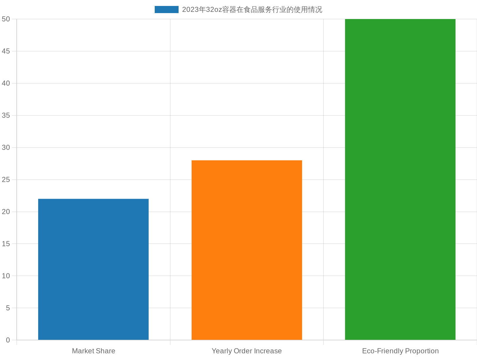 2023 Container Usage Statistics