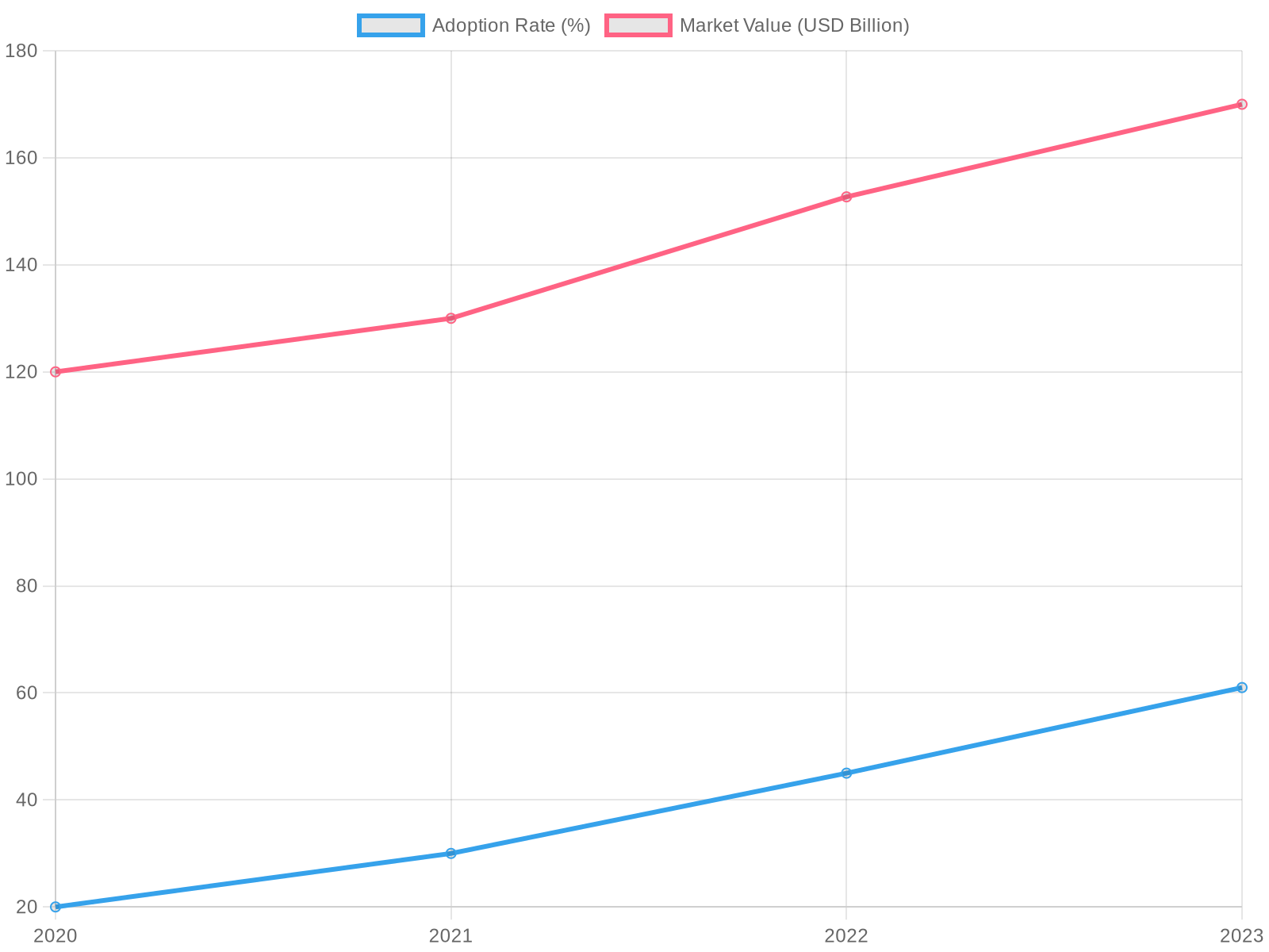 Adoption Rates and Market Values of Eco-Friendly Disposable Products