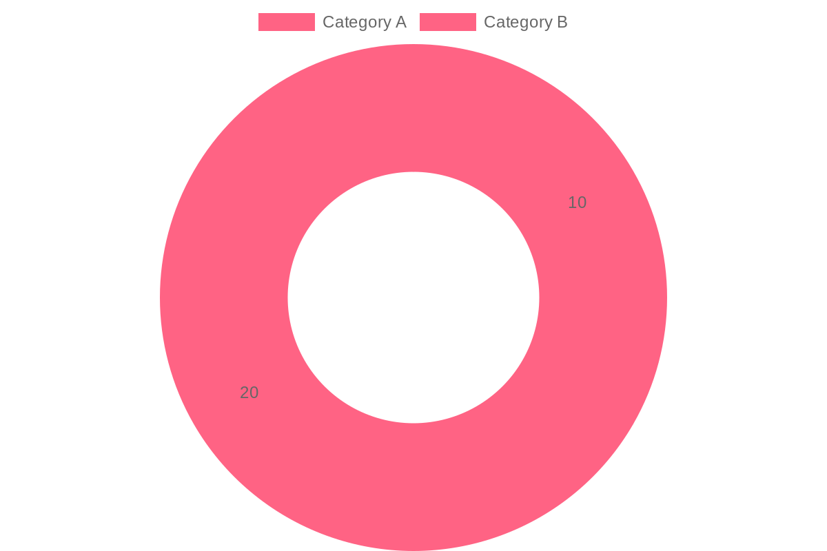 Statistics on Safety Standards