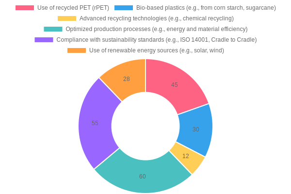 Eco-Friendly Practices in Manufacturing