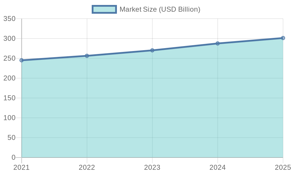 Market Trends for Food Storage Solutions