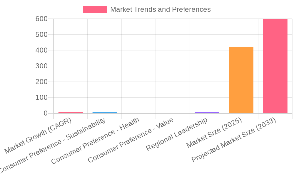 Market Trends in Disposable Food Packaging