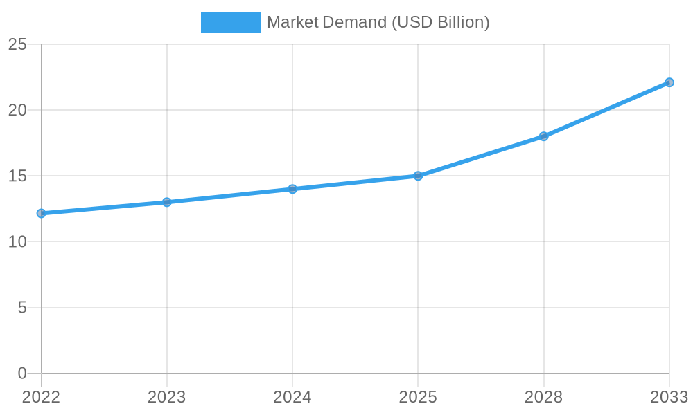 Market Demand Trends for Disposable Cups
