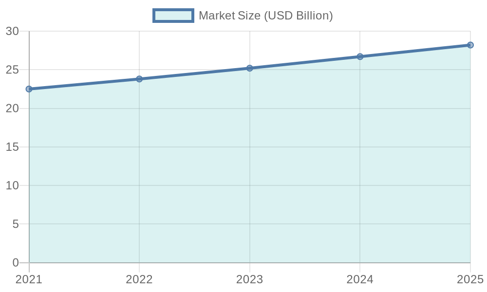 Market Size Growth of Polypropylene Rigid Food Containers