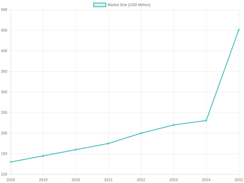 Market Size Trends for Reusable Plastic Containers