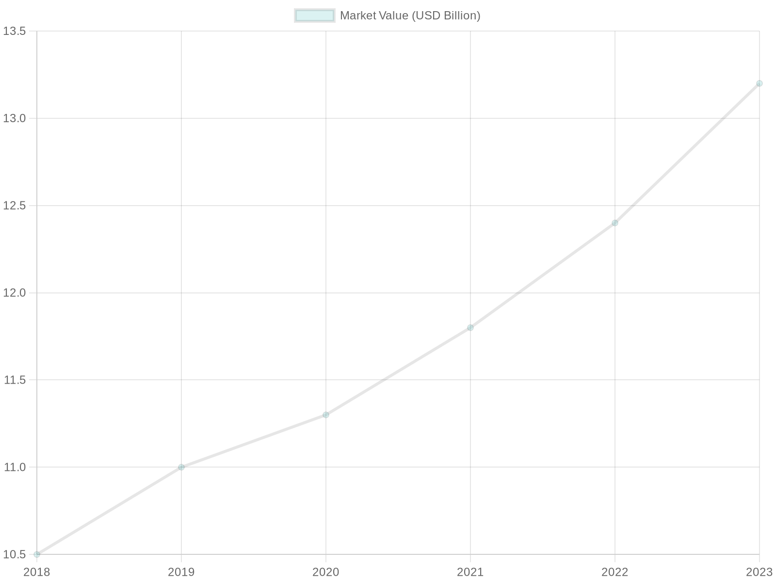 Disposable Tableware Market Trends