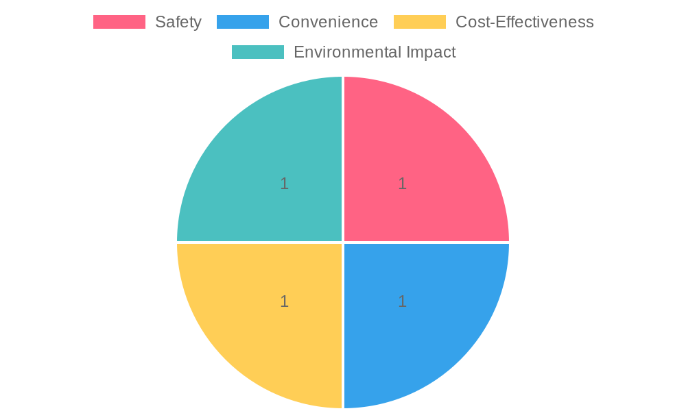 Benefits of Aseptic Bib Bags for Olive Oil