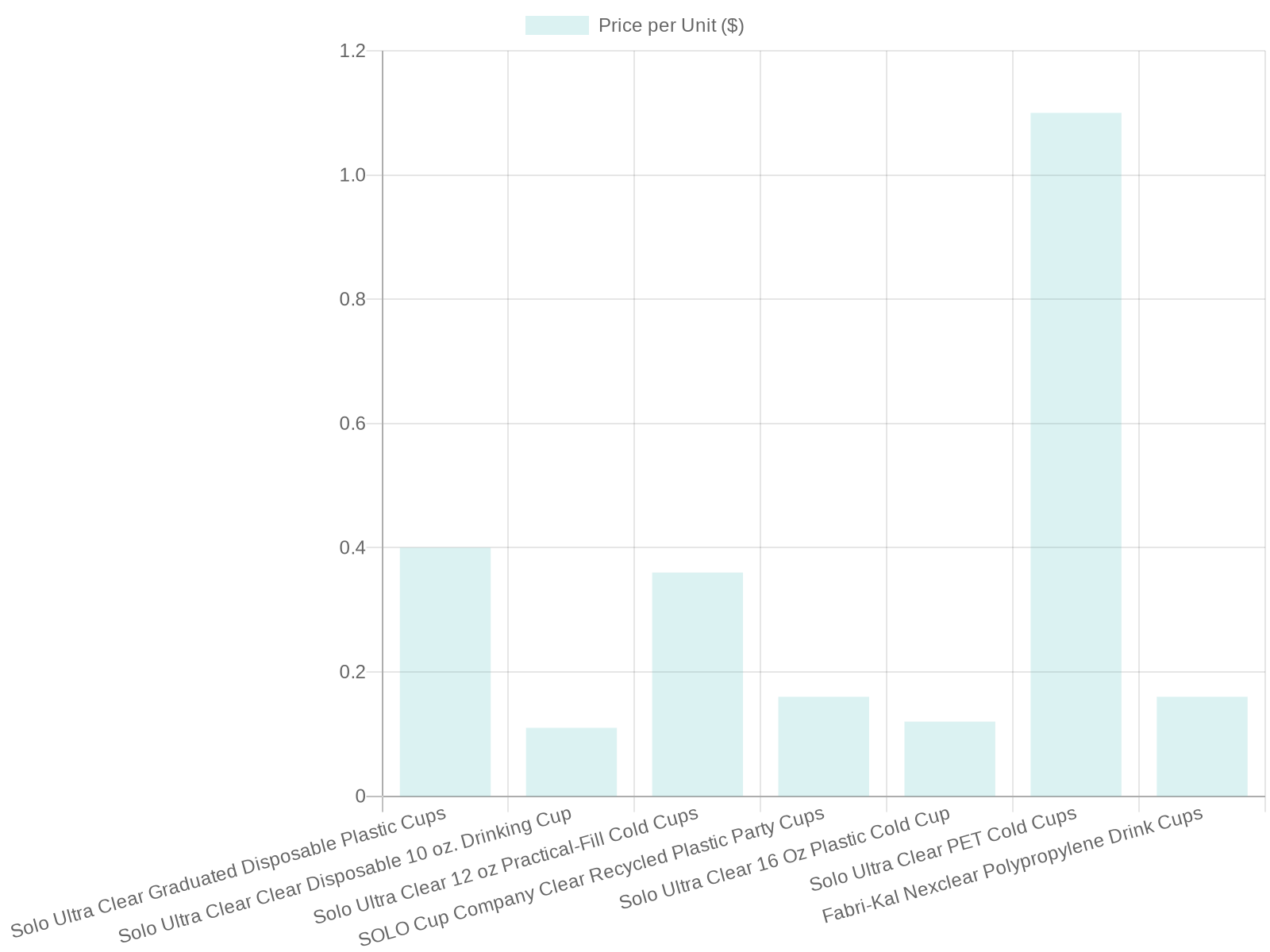 Vendors Comparison