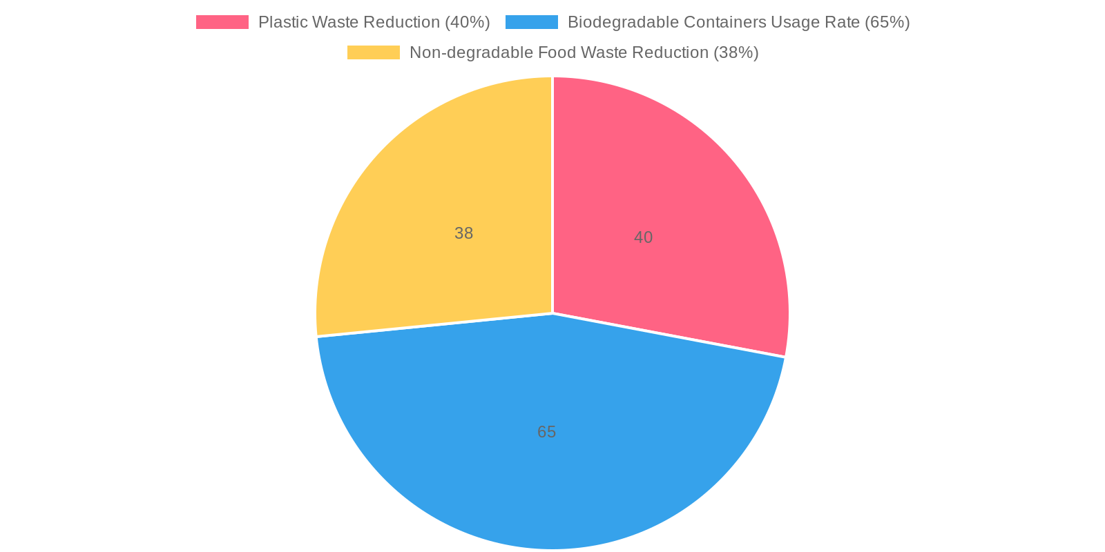 Sustainability Metrics in 2023