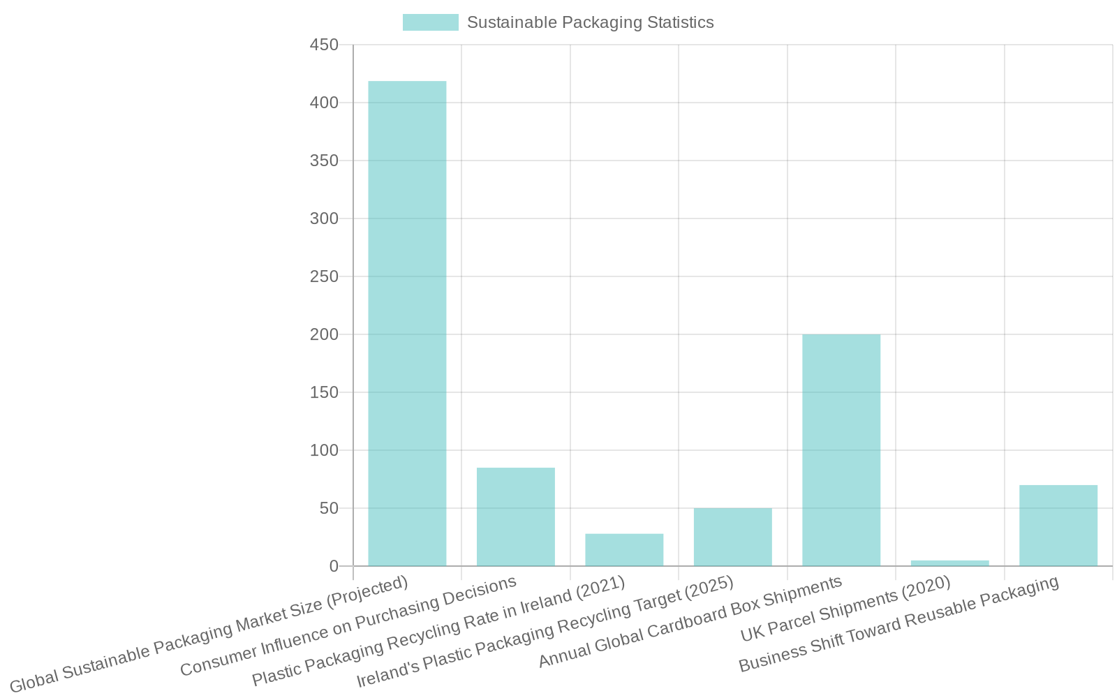 Sustainable Packaging Statistics Overview