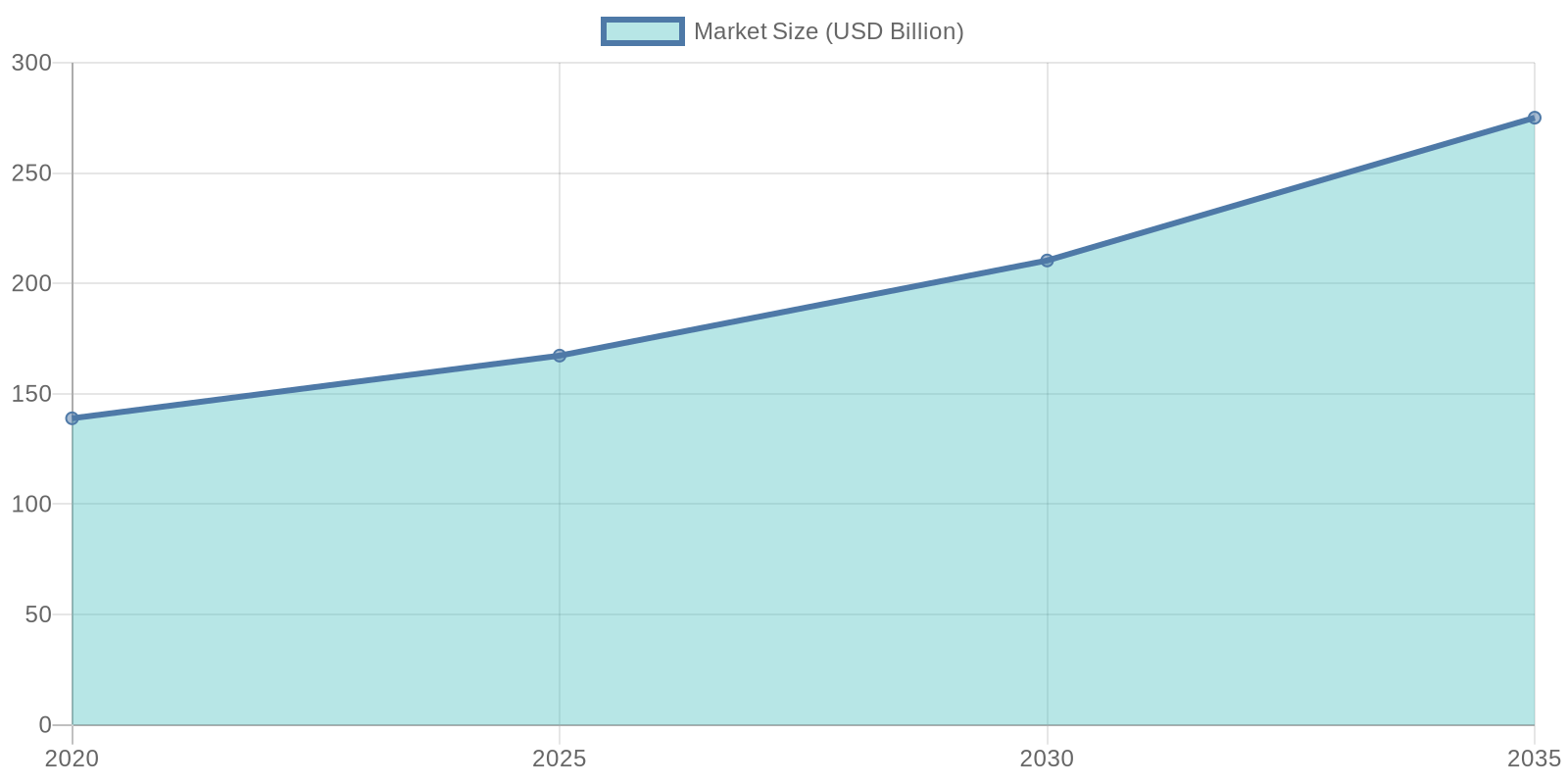 Growth Trend of Disposable Packaging in Beverage Industry