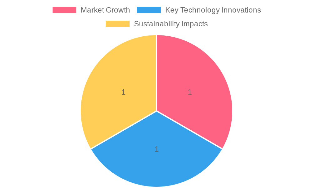 Chopper Market Insights