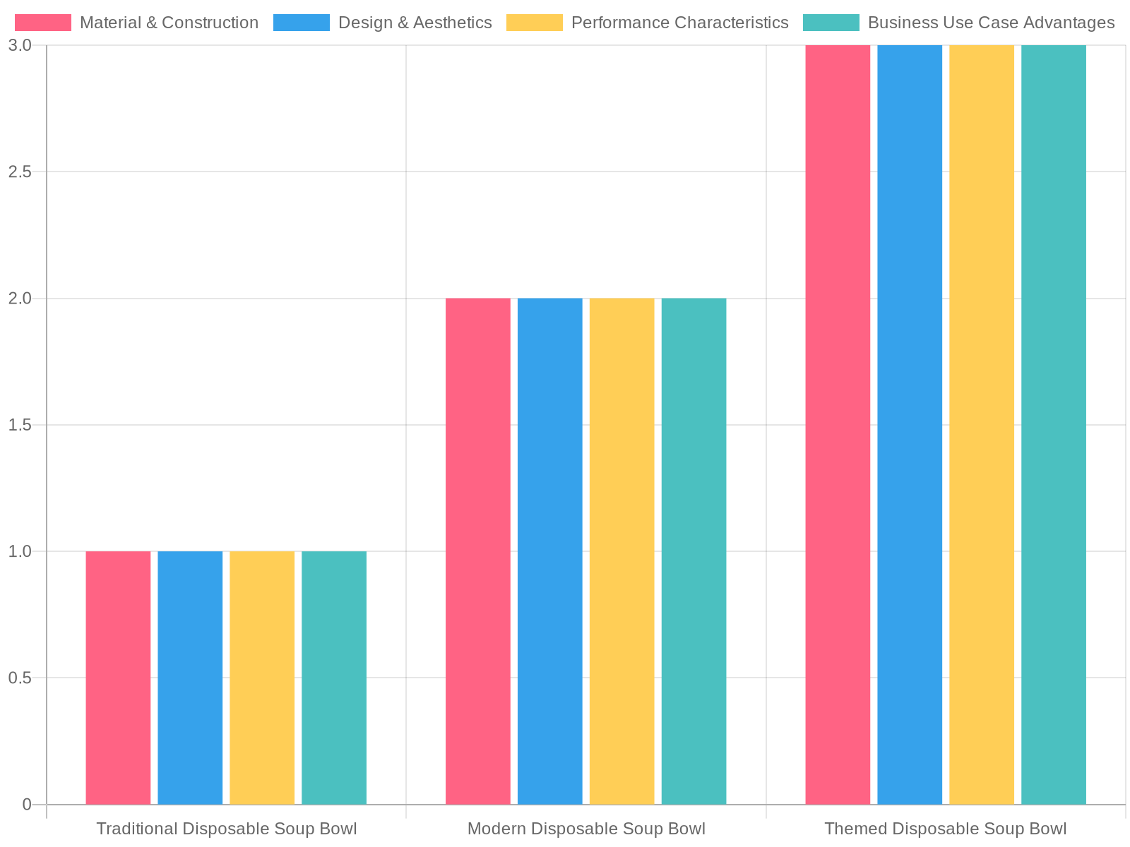Disposable Soup Bowls Comparison Chart