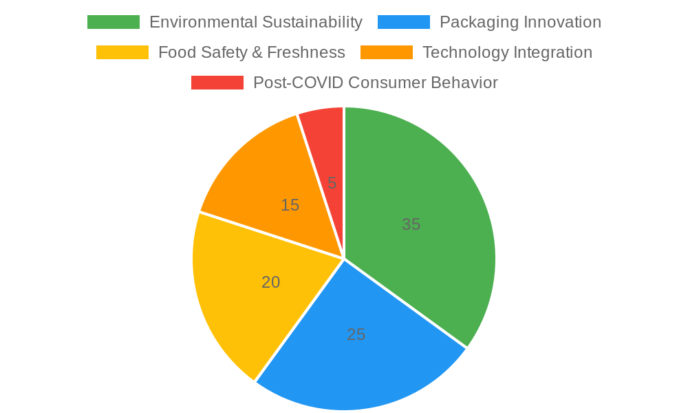 Focus Areas in Food Storage Solutions for Bubble Tea Shops