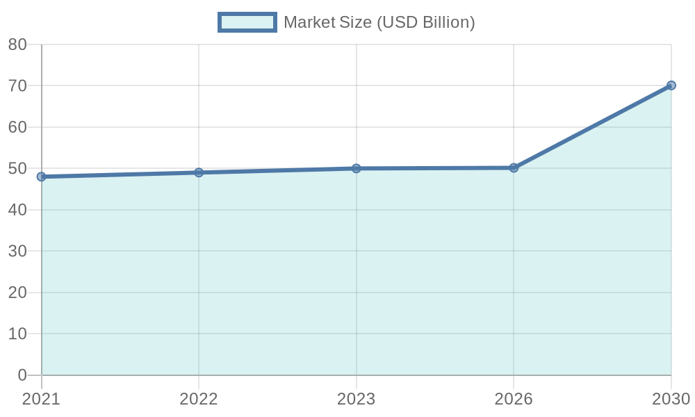 Disposable Tableware Market Trends