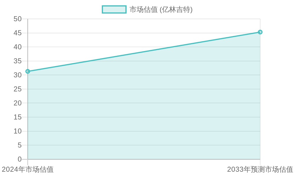 Market Growth Projections for Disposable Plastic Cups in Malaysia