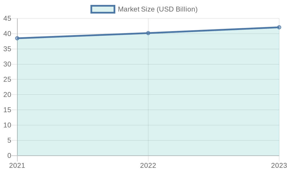 Market Size of Clear Plastic Beer Cups