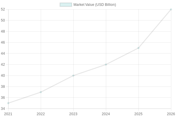 Market Growth for Takeaway Packaging
