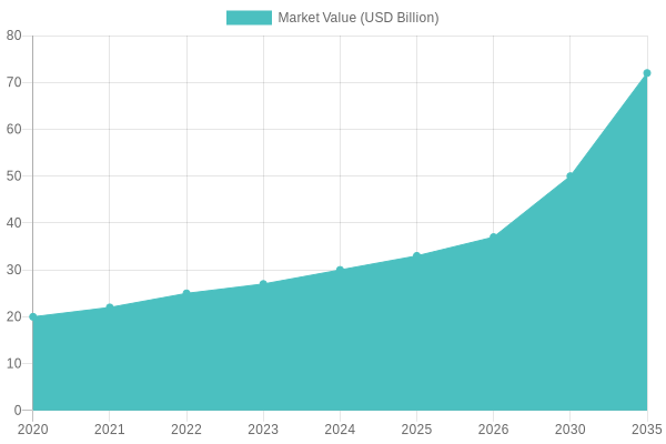 Market Trends For Disposable Plastic Food Containers