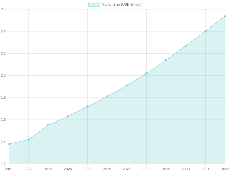 Market Growth of Disposable Paper Cups