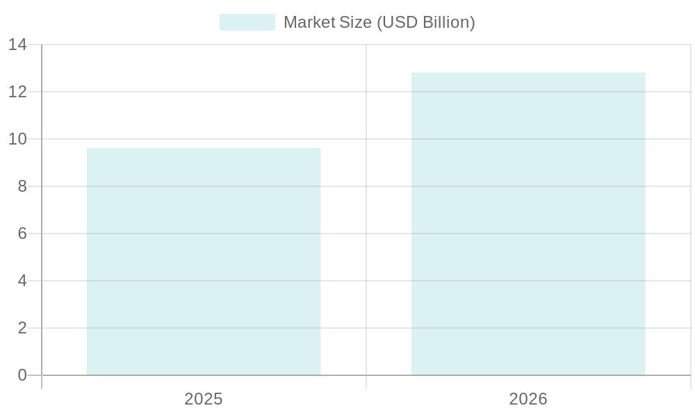 Market Size Projections for Paper-Based Packaging