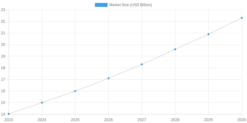 Market Size Projection of Eco-Friendly Unbleached Paper Cups