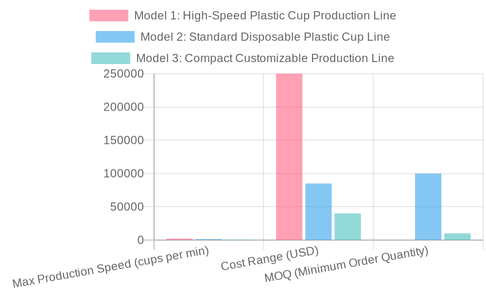 Comparison of Plastic Cup Production Lines