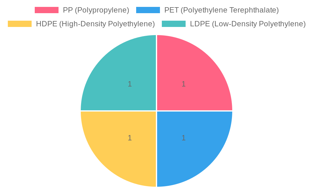 Comparison of Different Types of Plastic Food Containers