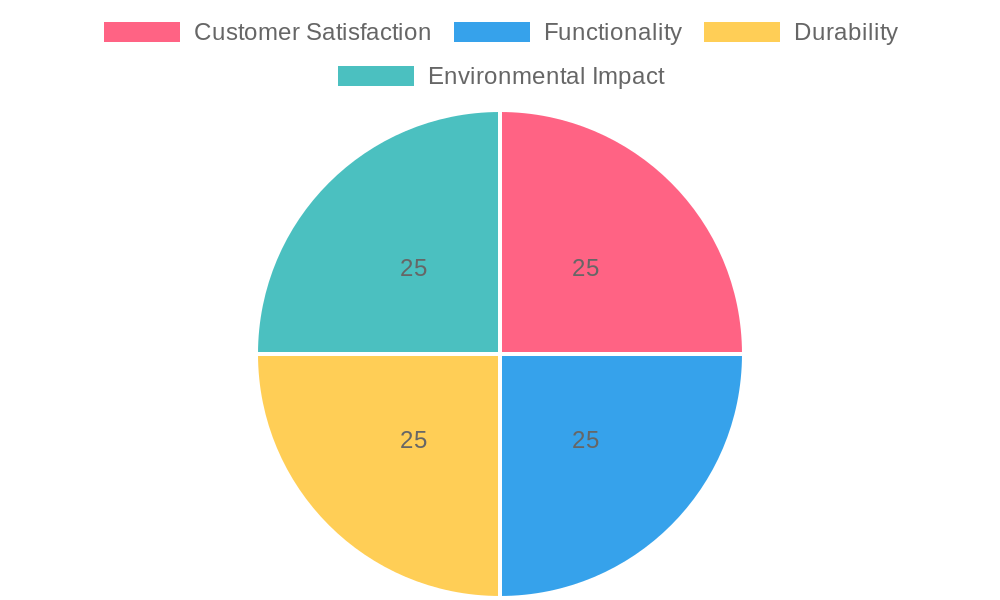 User Feedback Overview