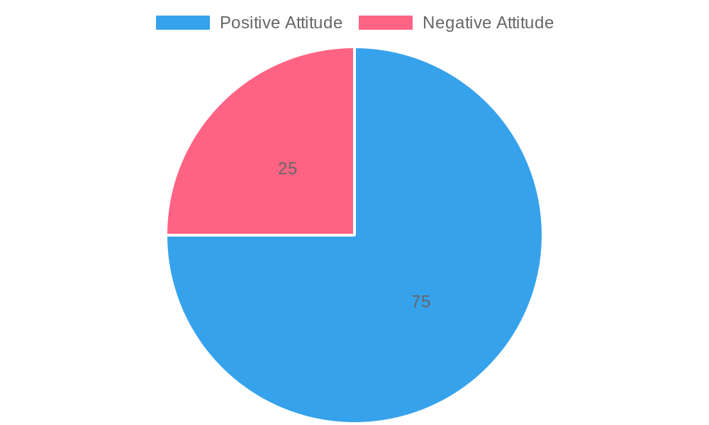 Consumer Attitudes Towards Reusable Cups in 2023