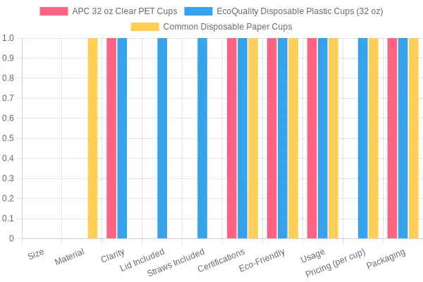 Comparison of Disposable Cups Features