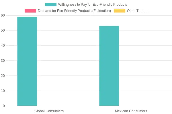 Consumer Willingness to Pay for Eco-Friendly Products (2023)