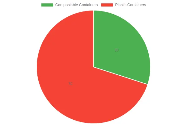 Environmental Impact Comparison