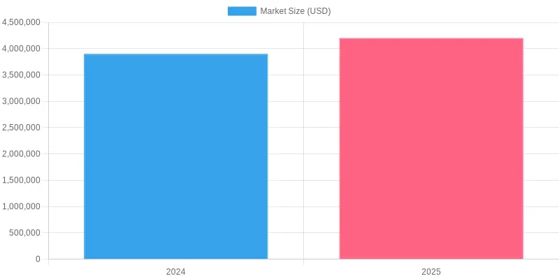 Growth Trends of the Disposable Food Container Market