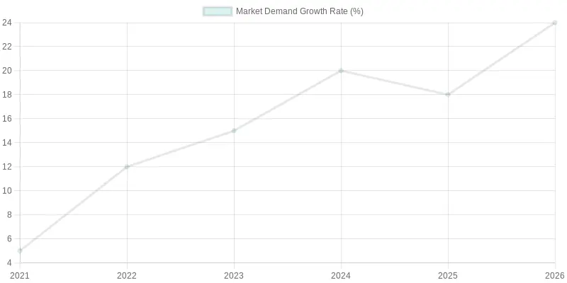 Market Demand Growth for Clear Plastic Coffee Cups