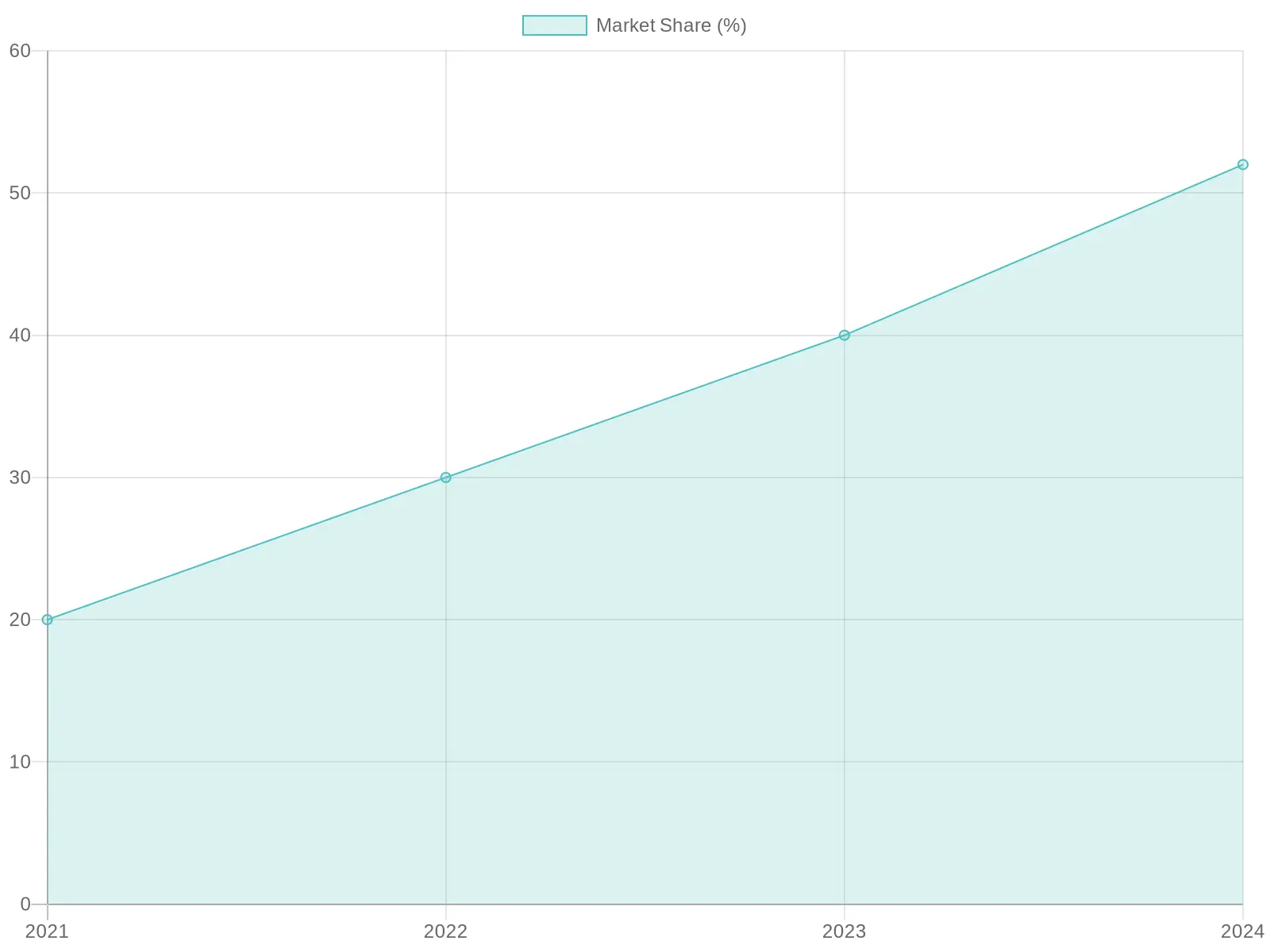 Growing Trend of Disposable Tableware Usage (2021-2024)