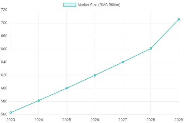 Market Growth for Stainless Steel Food Containers