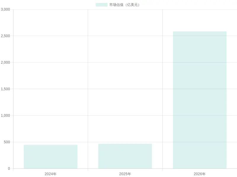 Market Growth for Disposable Plastic Containers