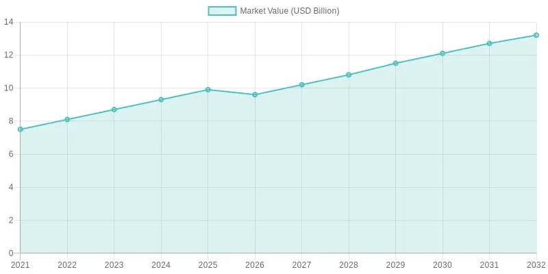Growth in Usage of Disposable Tableware