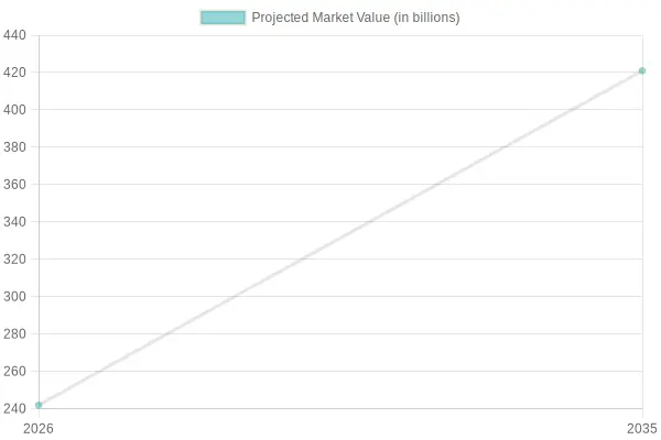Projected Market Value Growth for Food-Grade Containers for Brining