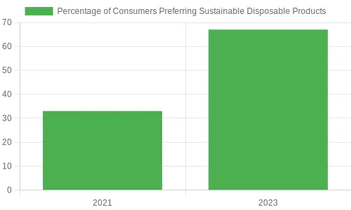 Consumer Preference Trends