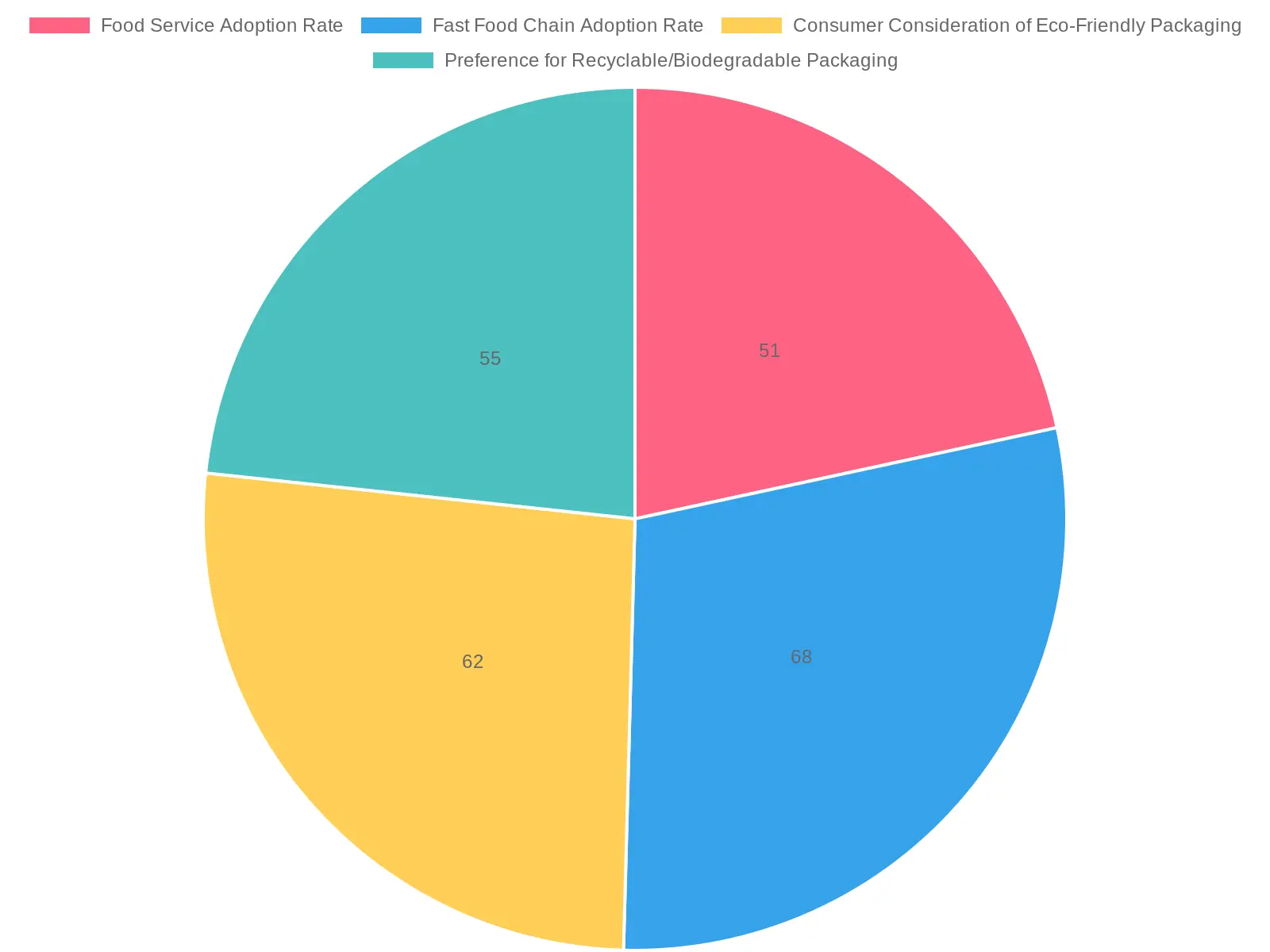 Sustainable Packaging Practices and Consumer Preferences in France (2023)
