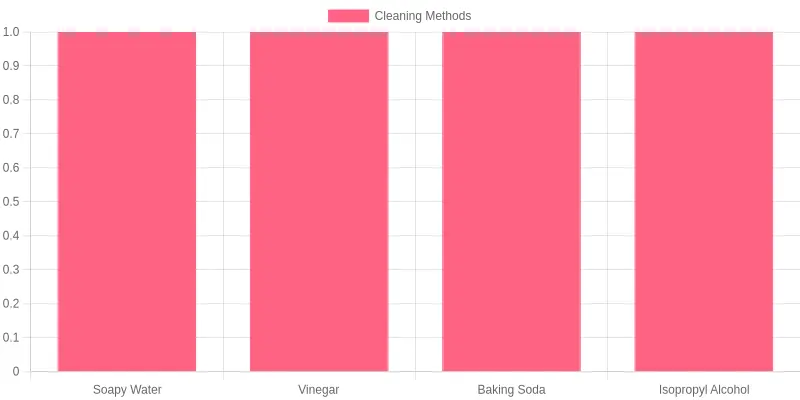 Different Cleaning Methods for Plastic Food Containers