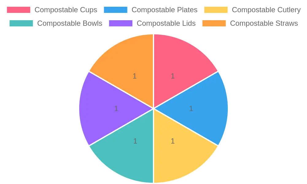 A range of compostable cups in different styles and sizes