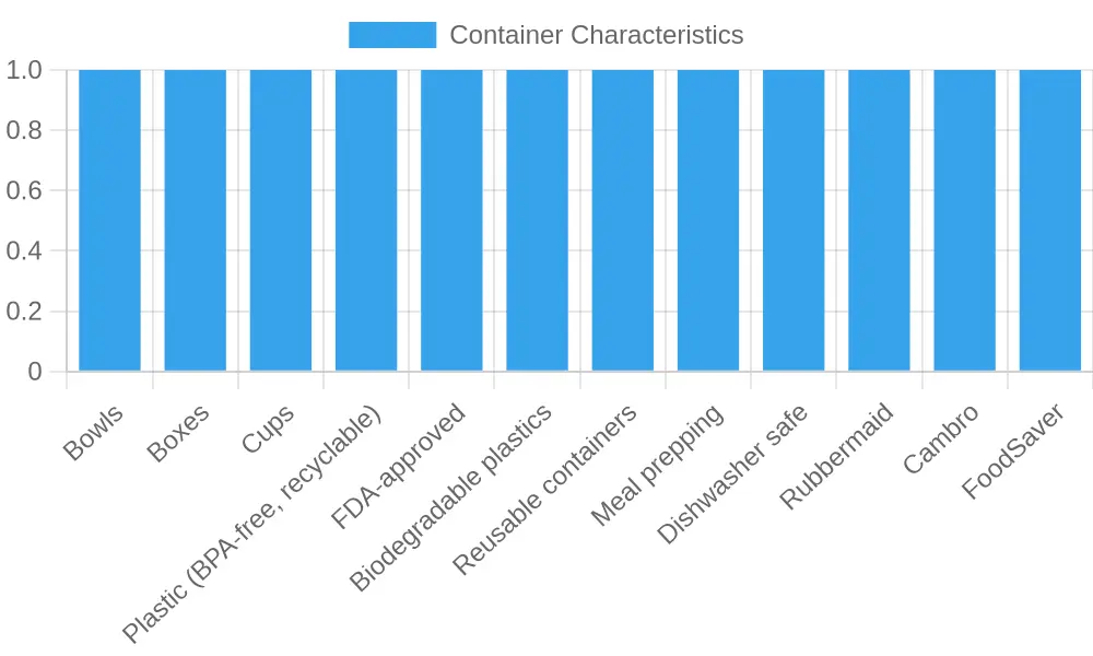 Diverse Plastic Food Containers
