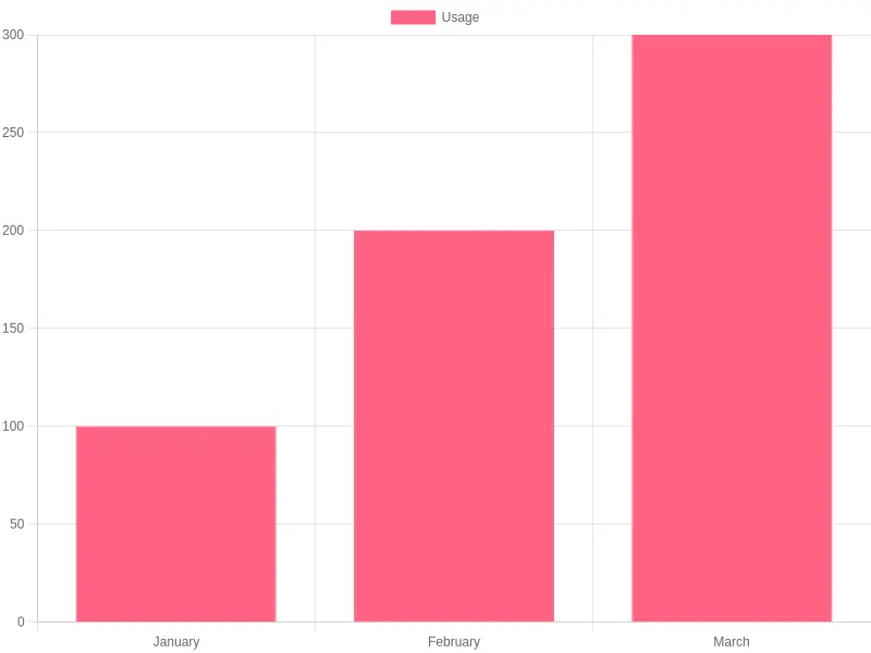 Disposable Cup Usage Trends
