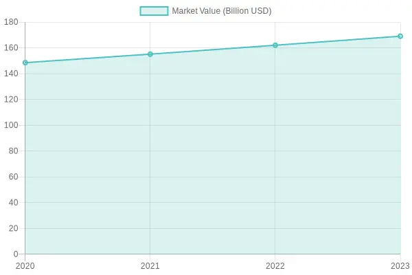 Market Growth of Disposable Food Containers
