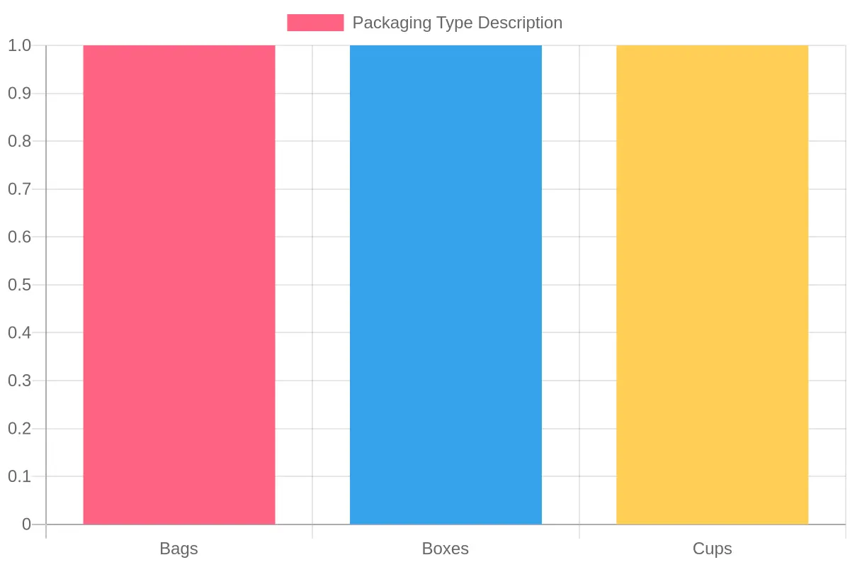 Whole Foods Packaging Types