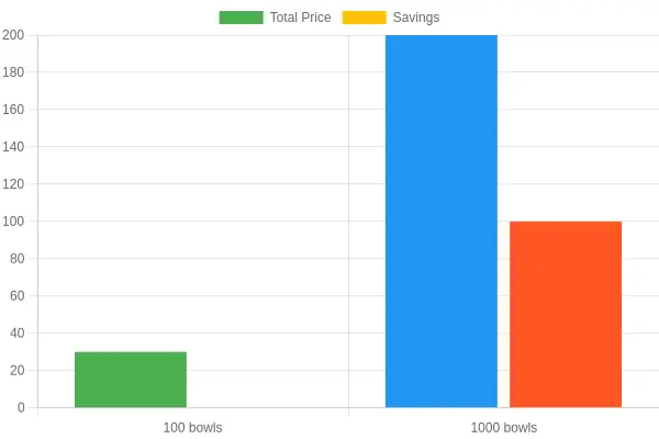 Price Comparison Chart